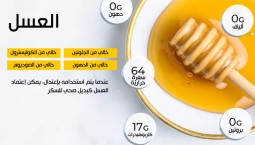 الحقائق الغذائية للعسل...أسباب تدفعك لاستبدال السكر بالعسل